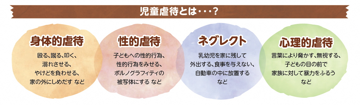 このような行為が虐待になります。の画像1