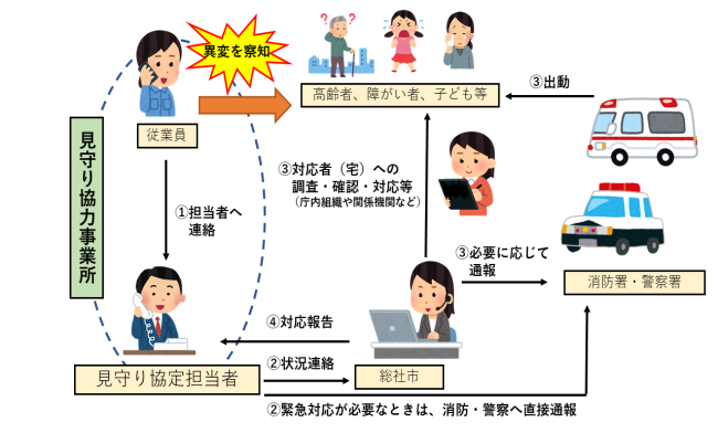 みんなで見守るネットワークの画像