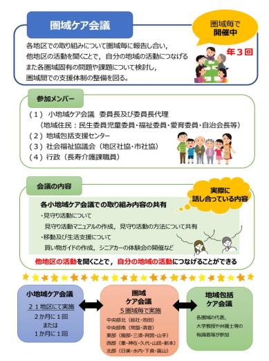 圏域地域包括ケア会議の画像
