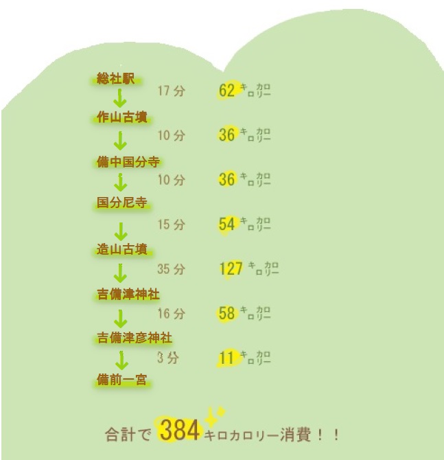 消費カロリーの画像