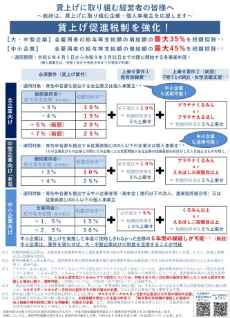 中小企業向け賃上げ促進税制の画像