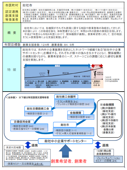 産業競争力強化法に基づく「創業支援等事業計画」とはの画像