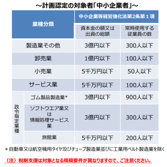 4.認定を受けられる中小企業者の規模の画像