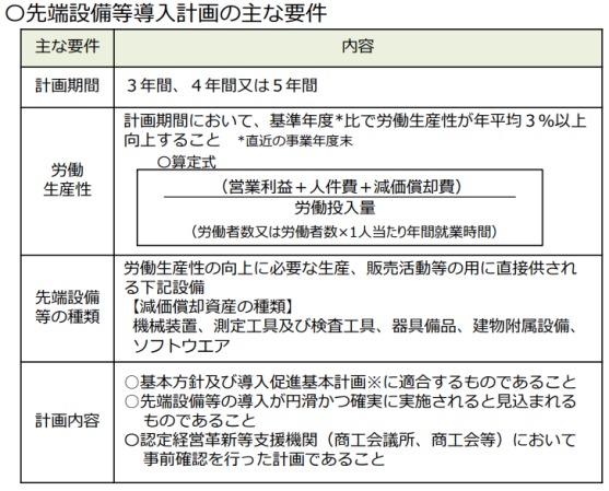 5.先端設備等導入計画の主な要件の画像