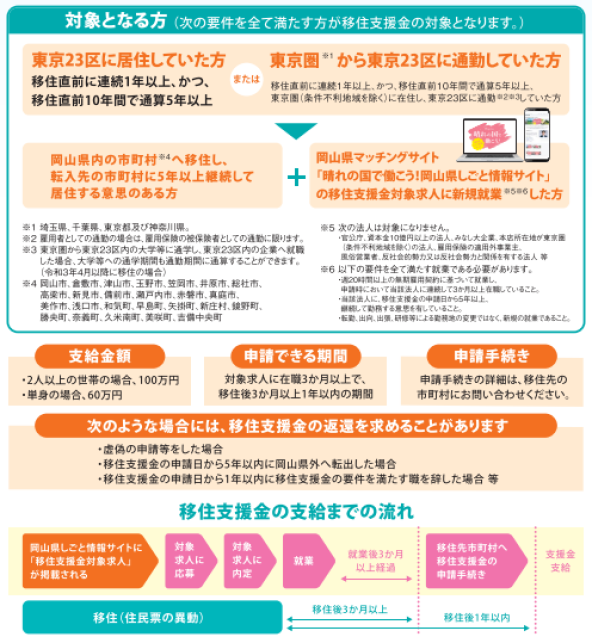 晴れの国で働こう！岡山県しごと情報サイトの画像2