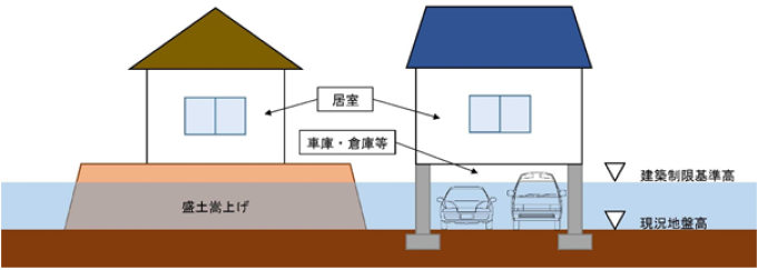 建築物の建築制限の内容の画像