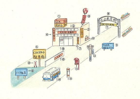 屋外広告物とはの画像