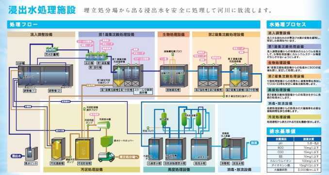 処理フローの画像