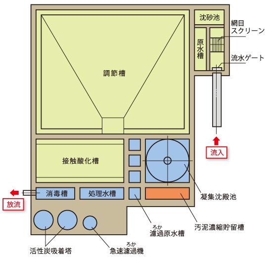 施設配置図の画像
