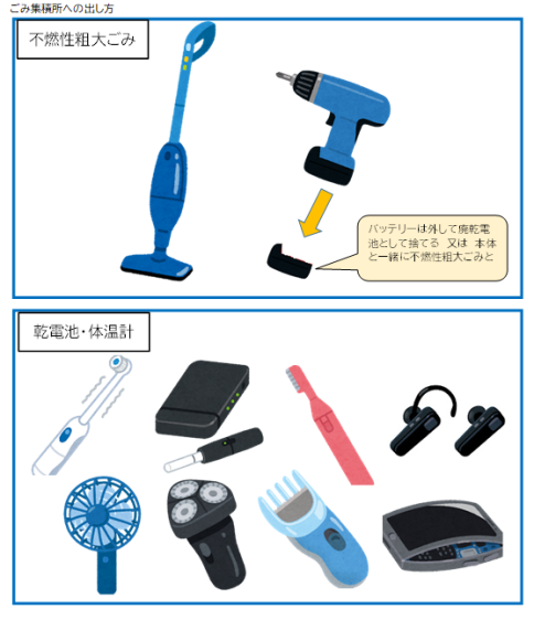 小型充電式電池使用機器（本体と一緒に）として処分する場合の画像