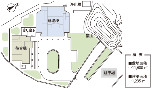平面図の画像