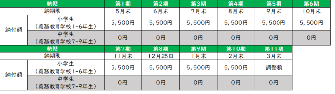 学校給食費の納期及び納期限の画像