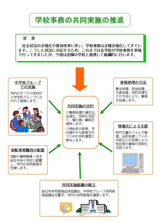 学校事務の図