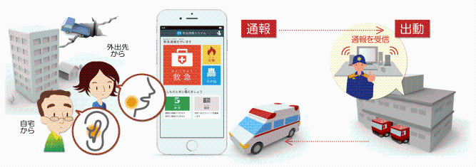 NET119緊急通報システムを図示化した画像
