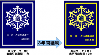 表示マークの種類の画像