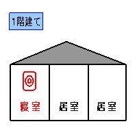 設置場所の画像1