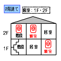 設置場所の画像2
