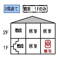 設置場所の画像3