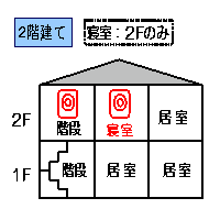 設置場所の画像4