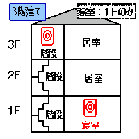 設置場所の画像5