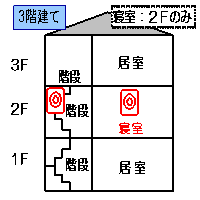 設置場所の画像6