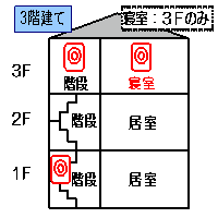 設置場所の画像7