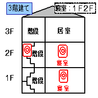 設置場所の画像8