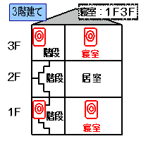 設置場所の画像9