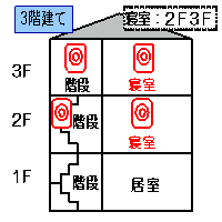 設置場所の画像10