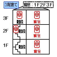 設置場所の画像11