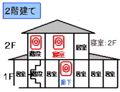 階段への設置の基本原則の画像2