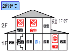 階段への設置の基本原則の画像3