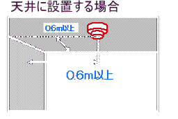 設置位置についての画像2