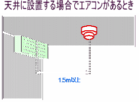 設置位置についての画像3