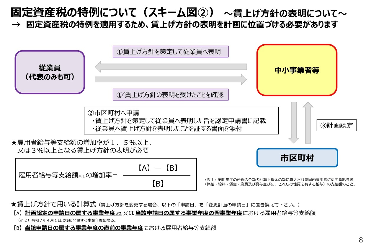 8-1. 固定資産税の特例の画像2