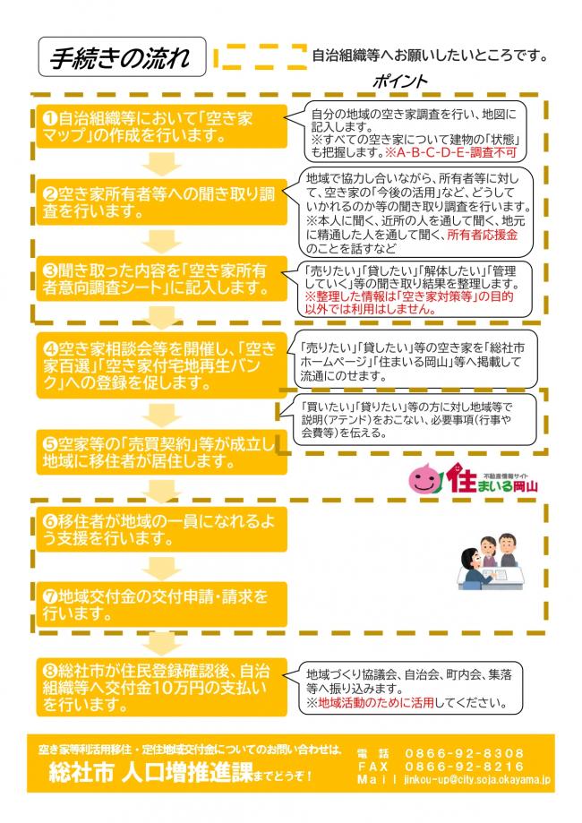 手続きの流れの画像