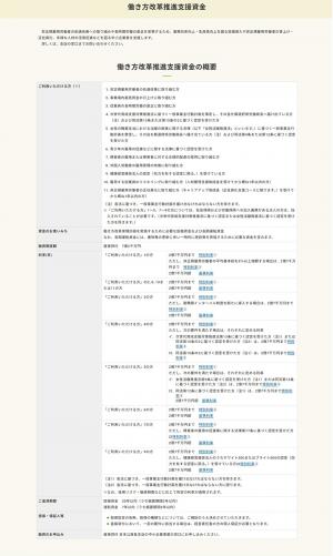 働き方改革推進支援資金の画像