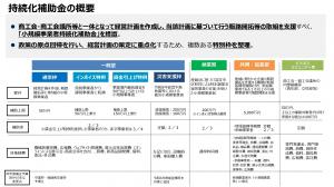 小規模事業者持続化補助金の画像