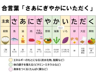 合言葉「さあにぎやかにいただく」の写真