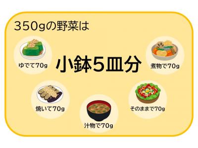 350gの野菜は小鉢5皿分
