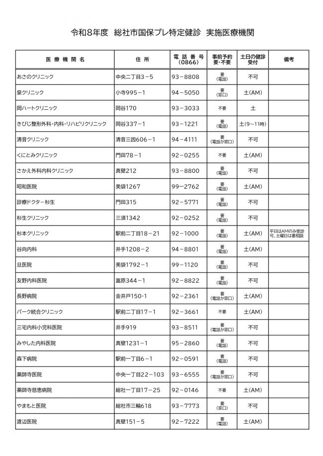 医療機関一覧