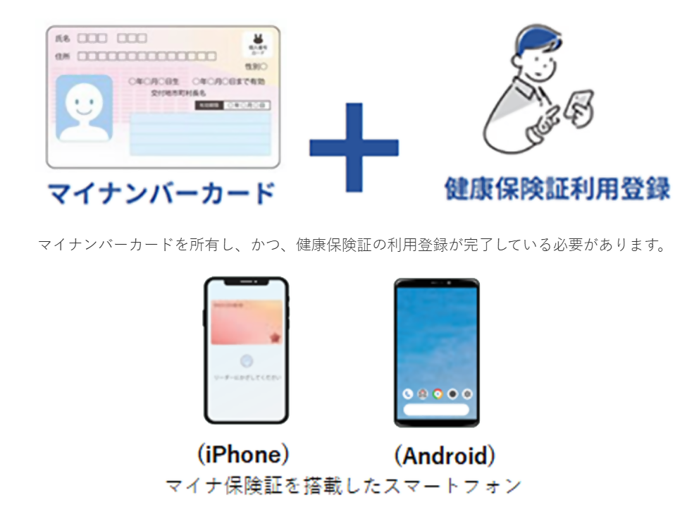 マイナ救急を利用するために必要な準備