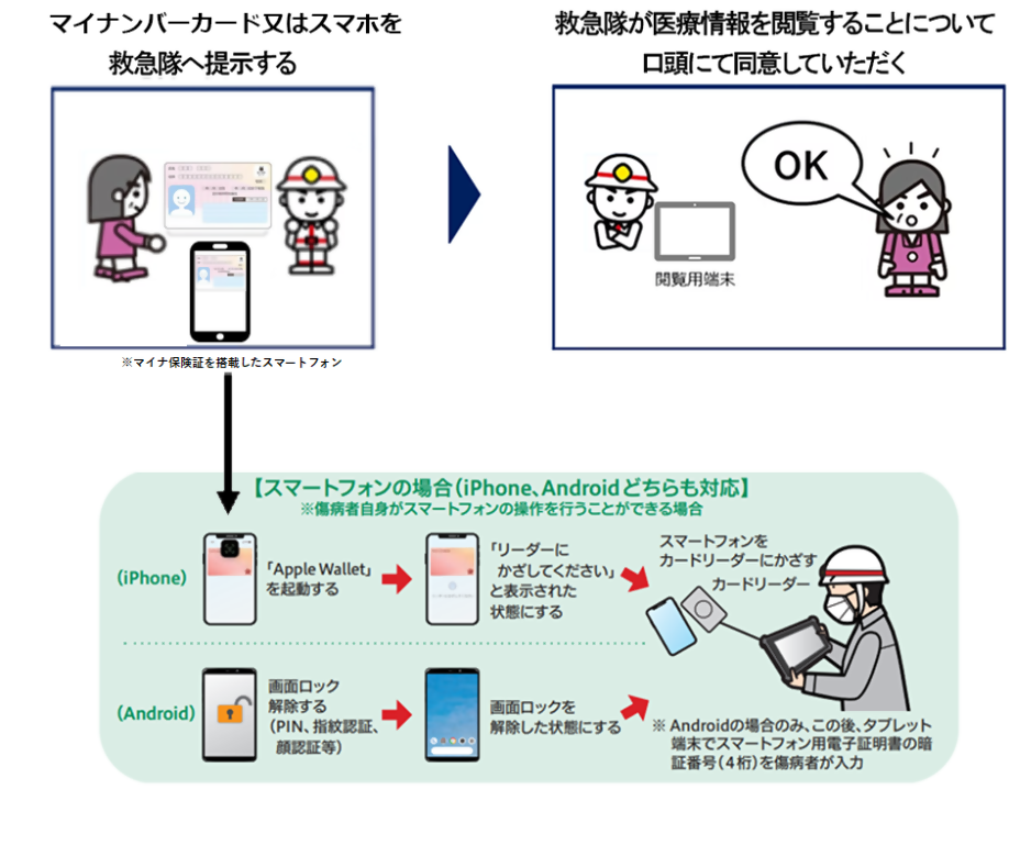 救急現場でご協力