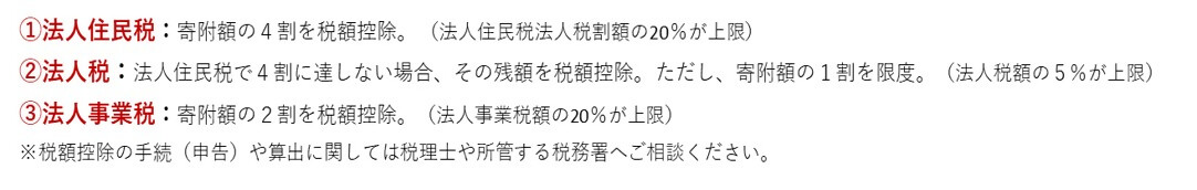 制度説明
