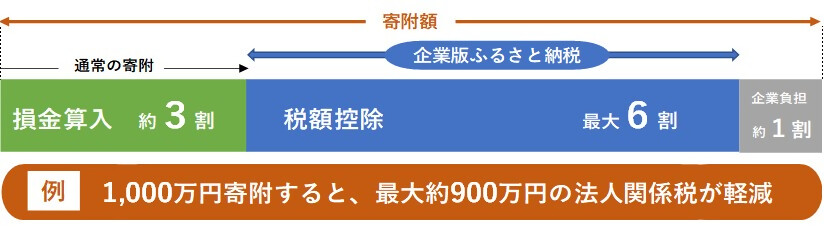 制度図