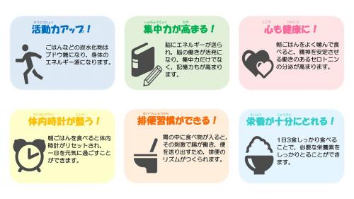 朝ごはんを食べるといいこと