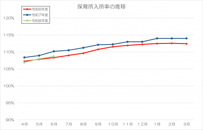 6月分