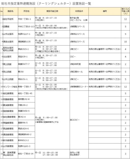 クーリングシェルター一覧