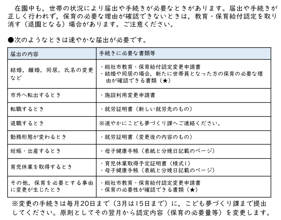 在園中に必要な届出