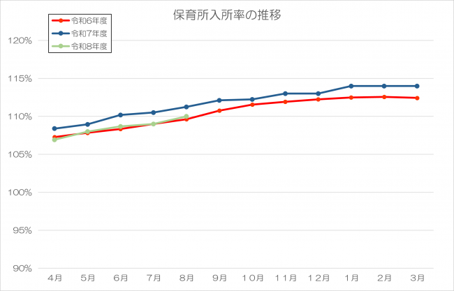 8月